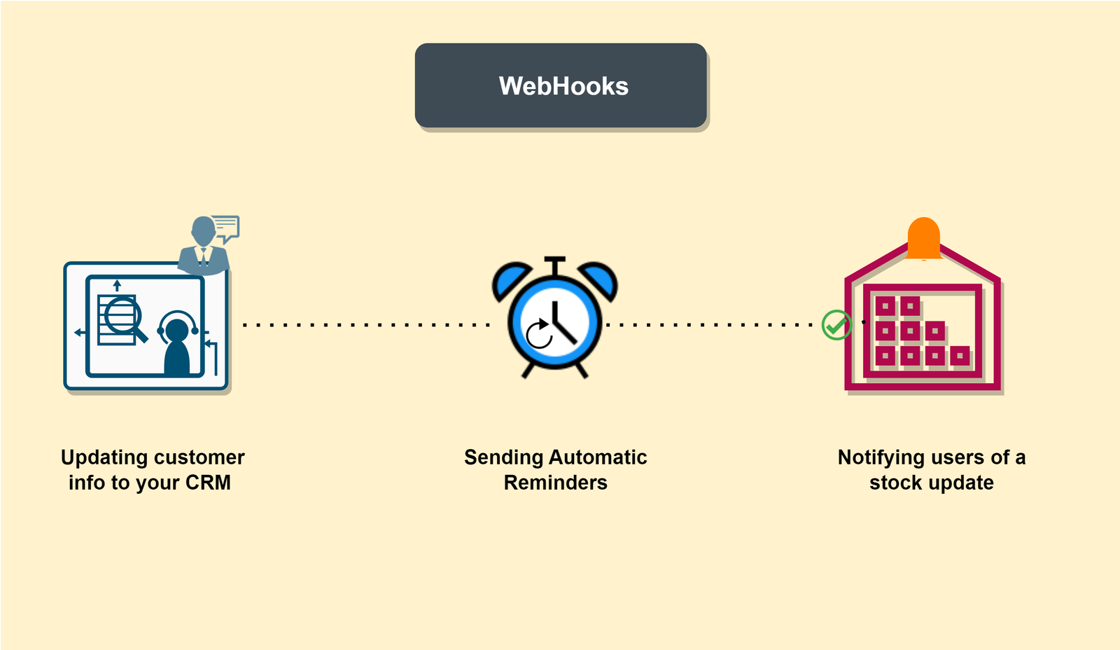 What are webhooks