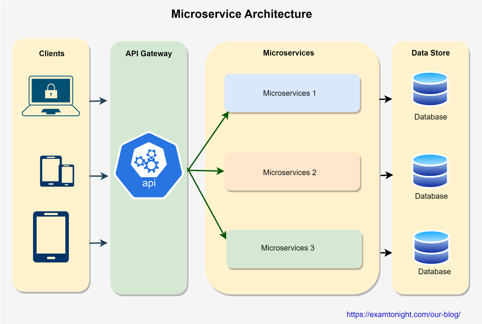 microservices