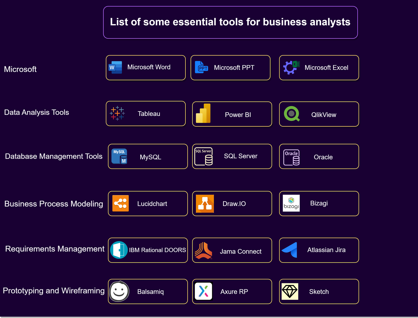 Business-analyst-tools